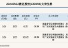 北交所上市公司同辉信息发生2笔大宗交易，单笔最高折价34.34%