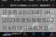 甘李药业(603087.SH)2023年度拟每股派0.2元 6月18日除权除息