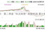 科沃斯：第二季度“科沃转债”转股95股 累计转股1770股