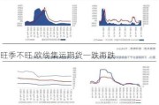 旺季不旺 欧线集运期货一跌再跌