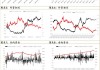 中概指数跌幅扩大至4%