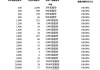 茶百道股价累计跌幅超70% 上市半年市值蒸发190亿港元