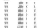 茶百道股价累计跌幅超70% 上市半年市值蒸发190亿港元