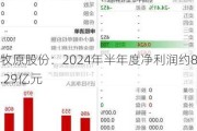 牧原股份：2024年半年度净利润约8.29亿元