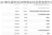 神马股份:神马股份2024年限制性股票激励***（草案）