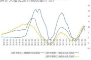 房价大幅波动的原因是什么?