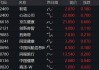 中信金融资产高开近3% 预期上半年纯利同比增长约191%至212%