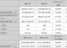 蓝晓科技(300487.SZ)：2023年年度权益分派10派5.68元 除权(息)日为7月24日