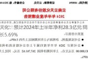 云天化：预计2024年上半年净利28.3亿元 同比增长5.69%