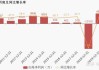 太龙药业：预计上半年实现净利2500万元―3000万元 同比扭亏