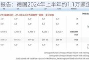 德机构报告：德国2024年上半年约1.1万家企业破产