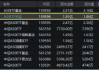 暂停转融券有望极大提振市场信心，A50ETF华宝（159596）涨1.45%