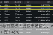 暂停转融券有望极大提振市场信心，A50ETF华宝（159596）涨1.45%