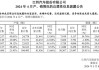 江铃汽车：6月汽车总销量约2.78万辆，同比增加5.06%