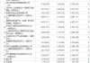 前沿生物（688221.SH）7月1日解禁上市1.59亿股，为首发限售股份