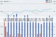 法国核能发电量创近五年新高