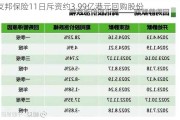 友邦保险11日斥资约3.99亿港元回购股份