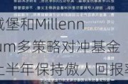 城堡和Millennium多策略对冲基金上半年保持傲人回报率