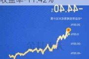 博时医疗保健行业混合A：净值下跌0.80%，近6个月收益率-11.42%