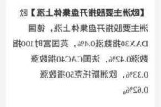 欧洲主要股指集体收涨 欧洲斯托克50指数涨1.44%