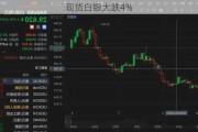 现货白银大跌4%