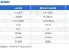 大唐电信(600198.SH)：公司为第二代身份证芯片供应商，占有率25%