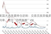 美国大选来袭持仓逆转：交易员放弃做多利率、做空“恐慌指数”VIX