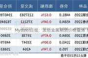 Mysteel日报：黑色金属期货价格震荡下跌