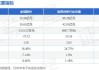 金冠股份（300510.SZ）5月30日解禁上市246.39万股，为非公开发行股份