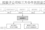 金河生物：控股子公司拟三方合作共同设立成都研究院