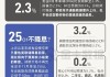 美国9月份关键通胀率达到2.1% 与预期一致 接近美联储的目标