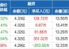 长园集团：累计回购2363.0081万股