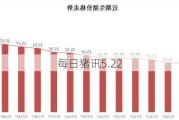 每日猪讯5.22