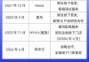 出师不利难改苹果布局AR决心 三款产品正在开发中 智能眼镜或对标Meta