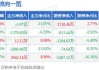 纳思达(002180.SZ)：累计耗资1.85亿元回购0.39%股份