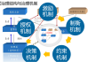 公司治理司：深入贯彻“四新”工程要求 积极推进公司治理监管协同联动机制建设