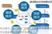 公司治理司：深入贯彻“四新”工程要求 积极推进公司治理监管协同联动机制建设