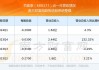 百奥泰：预计上半年净亏损2.2亿元-2.8亿元