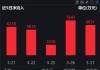 医疗ETF(512170)融资买入额连续三日超亿元：24日至28日累计融资买入3.64亿元，净买入480.81万元