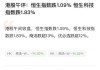 港股午评：恒生指数涨0.82% 恒生科技指数涨1.69%