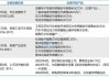 纳芯微：终止收购昆腾微67.60%股份意向