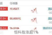 恒科指涨超1%