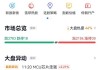 百福控股盘中异动 临近午盘股价大跌5.33%报0.710港元