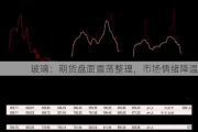 玻璃：期货盘面震荡整理，市场情绪降温