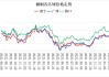 南宁建材价格稳定：螺纹钢价格维持3830元