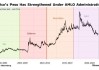 墨西哥比索兑美元跌超1%至日内低点至17.96