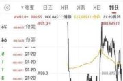 富时 A50 期指：夜盘收涨 1.91% 至 15116 点