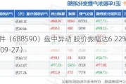 新致软件（688590）盘中异动 股价振幅达6.22%  上涨6.49%（09-27）