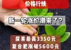 【中肥网】尿素频繁涨跌　硫酸铵出口旺季进行时