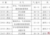 夏收夏种天气预测：北方多晴好，南方降水增强